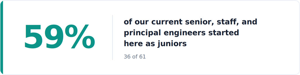 Current engineers who started as juniors chart